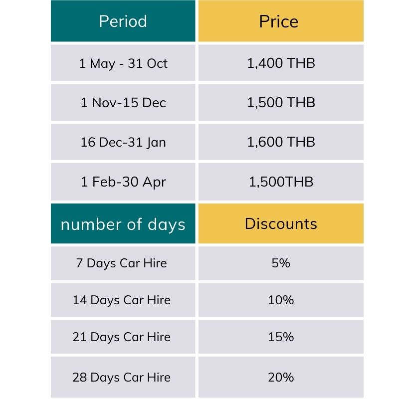 Price Rate civic