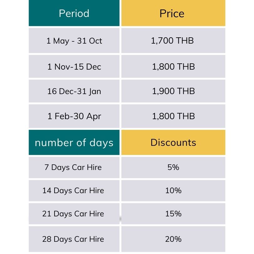 Price Rate Ranger