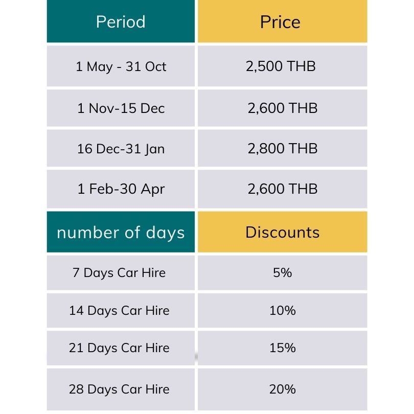 Price Rate H1&Hiace
